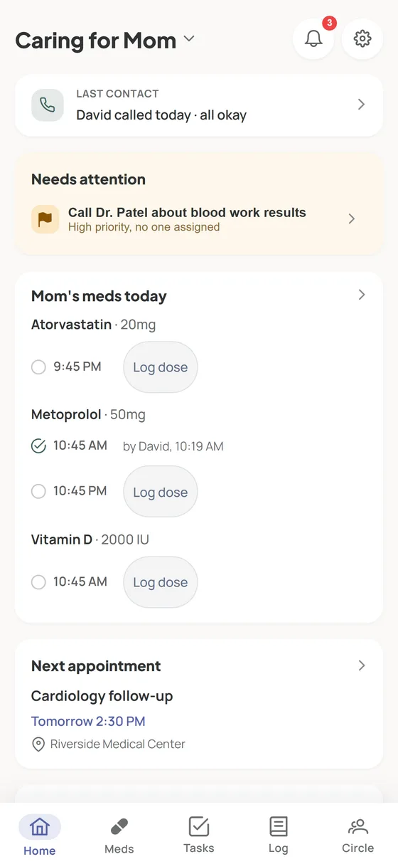 The Hearthwick dashboard on a phone, showing today's medication slots, the I called / I visited / I checked in row, a needs-attention card, and the next appointment